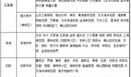 石家庄学区爆料公告最新,学区划分调整与入学政策详解