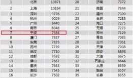 宁波爆料栏最新事情,惊现神秘事件，真相即将揭晓！